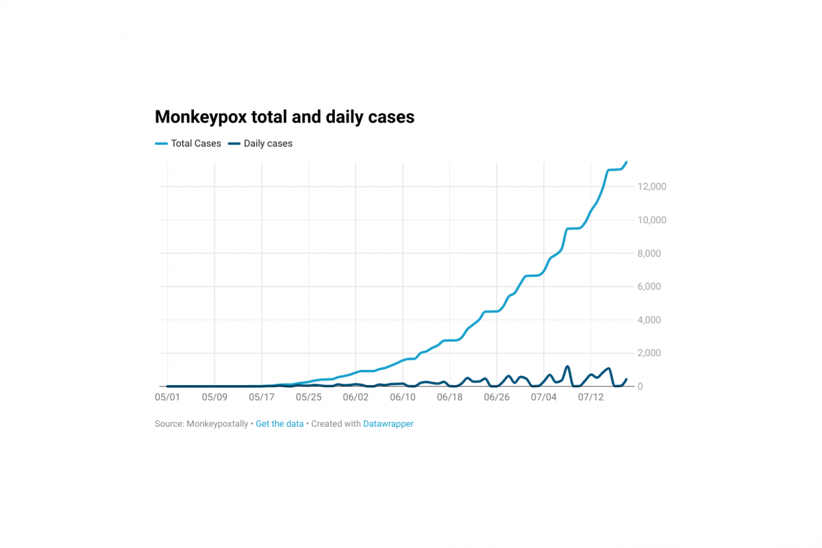 monkeypox-vaccine-demand-exceeds-availability-precision-vaccinations-news